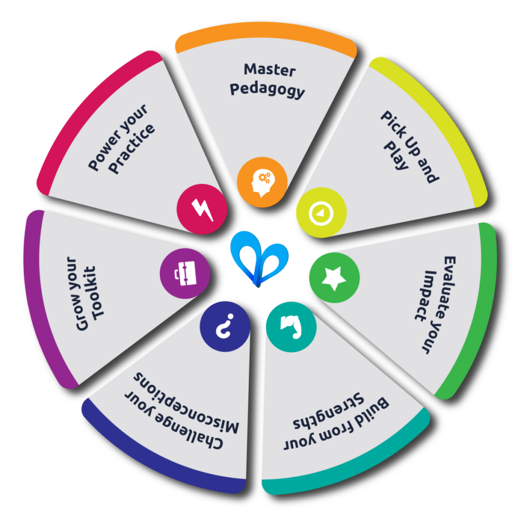 TeacherLand Strengths
